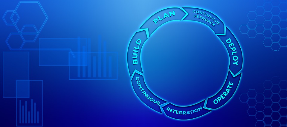 Does organization size matter with ITIL?