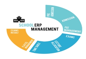 Efficacious: Restructuring Education System with ERP Solutions